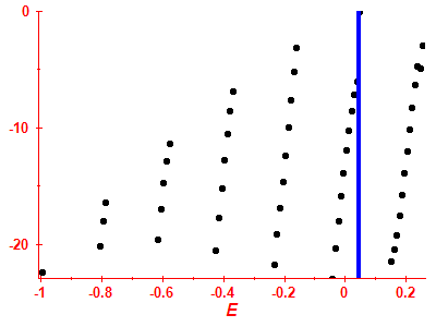 Strength function log